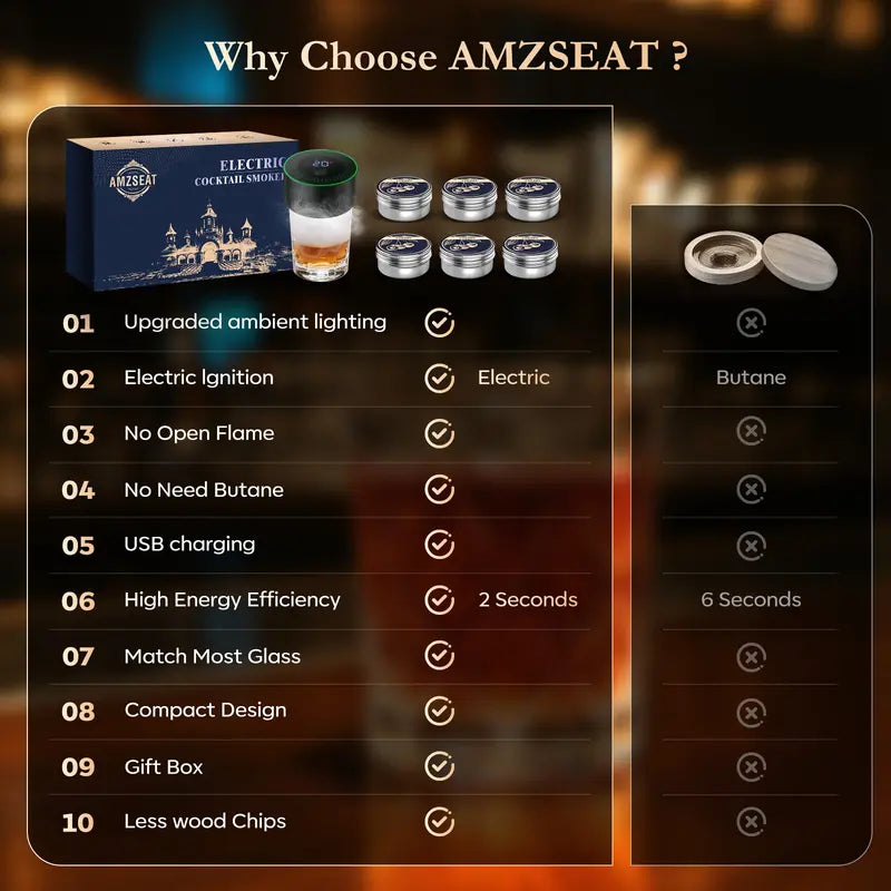Amzseat Electric Whiskey Smoker Set